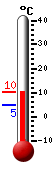 Attualmente: 10.0, Max: 10.1, Min: 4.9