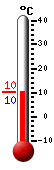 Attualmente: 10.3, Max: 19.8, Min: 8.3