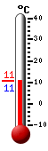 Attualmente: 10.7, Max: 19.6, Min: 10.7