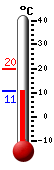 Attualmente: 11.0, Max: 19.6, Min: 10.9