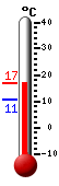 Attualmente: 12.2, Max: 12.2, Min: 12.2