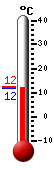 Attualmente: 12.3, Max: 22.7, Min: 12.3