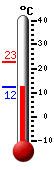 Attualmente: 12.6, Max: 22.7, Min: 12.5