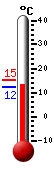 Attualmente: 13.1, Max: 15.1, Min: 12.3