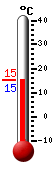 Attualmente: 15.6, Max: 21.9, Min: 11.7