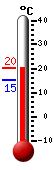 Attualmente: 16.9, Max: 17.0, Min: 11.9