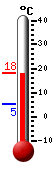 Attualmente: 17.7, Max: 18.1, Min: 5.2