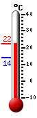 Attualmente: 19.7, Max: 19.7, Min: 14.1