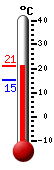 Aktuell: 19.9, h�chste: 19.9, tiefste: 15.1