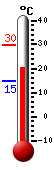 Attualmente: 20.8, Max: 29.9, Min: 14.8