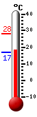 Attualmente: 21.2, Max: 29.9, Min: 14.8