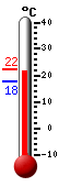 Attualmente: 21.6, Max: 22.2, Min: 17.7