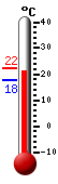 Attualmente: 21.8, Max: 22.2, Min: 17.7