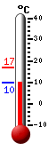 Aktuell: 22.1, hchste: 22.1, tiefste: 5.8