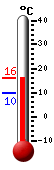 Attualmente: 22.3, Max: 22.6, Min: 5.8