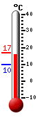 actuellement: 22.4, max: 22.5, min: 5.8