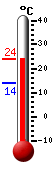 Attualmente: 23.2, Max: 23.2, Min: 14.1