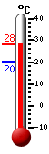 Attualmente: 28.2, Max: 28.2, Min: 20.2