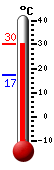 Attualmente: 29.4, Max: 29.6, Min: 17.3