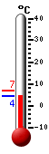 Attualmente: 4.2, Max: 6.7, Min: 4.2