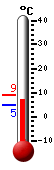 Attualmente: 5.4, Max: 8.9, Min: 4.8
