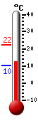 Attualmente: 6.8, Max: 7.8, Min: 6.8