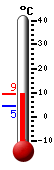 Attualmente: 7.4, Max: 7.4, Min: 4.5