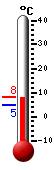 Attualmente: 7.8, Max: 8.0, Min: 4.9