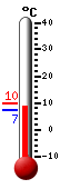 Attualmente: 8.6, Max: 9.6, Min: 7.1