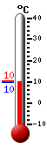 Attualmente: 9.9, Max: 10.2, Min: 9.8